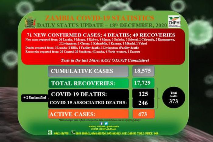 Zambia National Public Health Institute (ZNPHI)