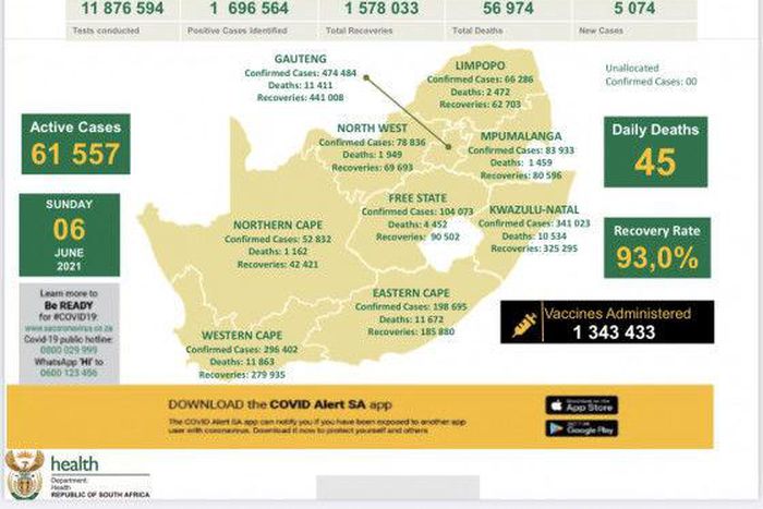 Republic of South Africa, Department of Health