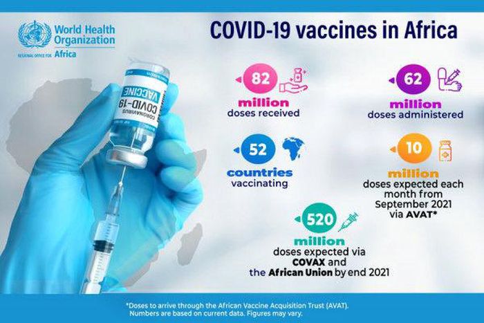 WHO Regional Office for Africa