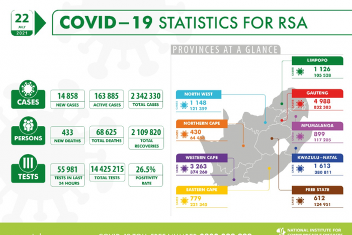National Institute for Communicable Diseases, South Africa (NICD)