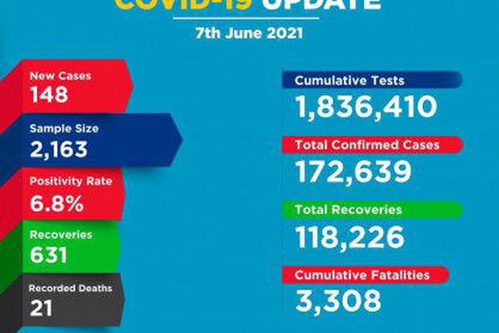 Ministry of Health, Kenya