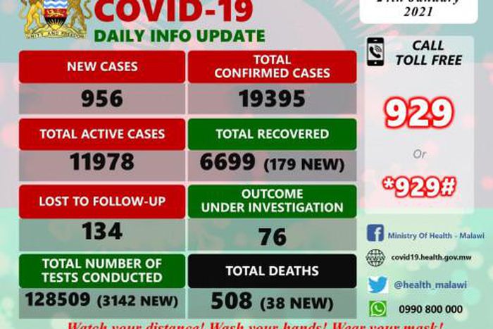Ministry of Health and Population, Republic of Malawi