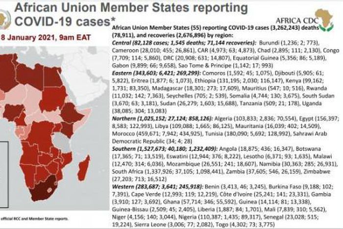 Africa Centres for Disease Control and Prevention (Africa CDC)