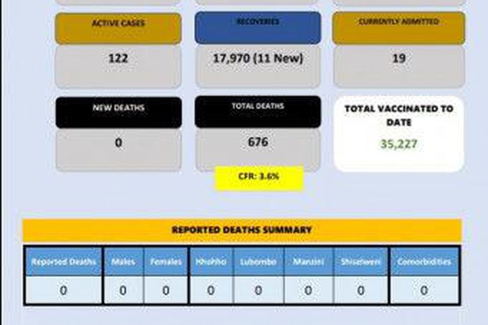 Ministry of Health, Government of the Kingdom of Eswatini