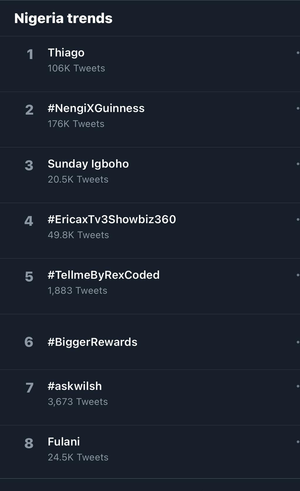 Thiago Alcântara trends on Twitter Nigeria (Twitter)