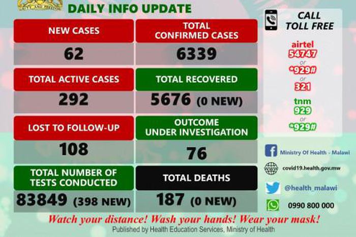 Ministry of Health and Population, Republic of Malawi