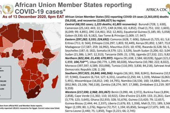 Africa Centres for Disease Control and Prevention (Africa CDC)