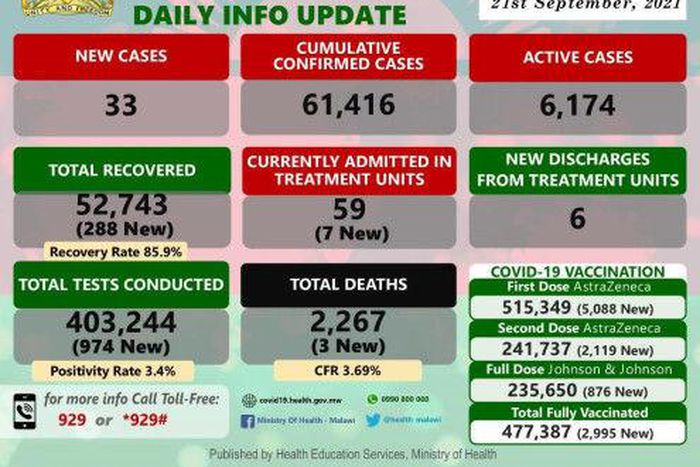 Ministry of Health and Population, Republic of Malawi
