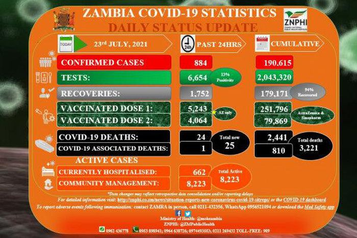 Zambia National Public Health Institute (ZNPHI)