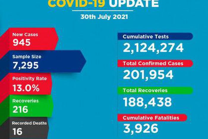 Ministry of Health, Kenya