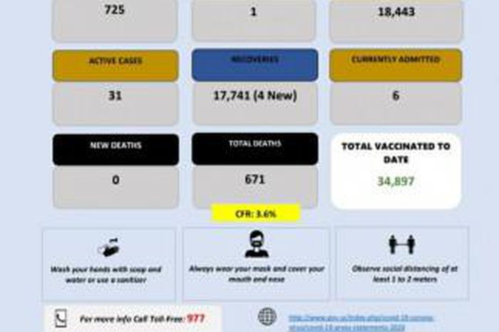 Ministry of Health, Government of the Kingdom of Eswatini
