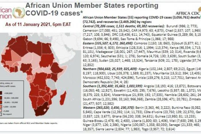 Africa Centres for Disease Control and Prevention (Africa CDC)