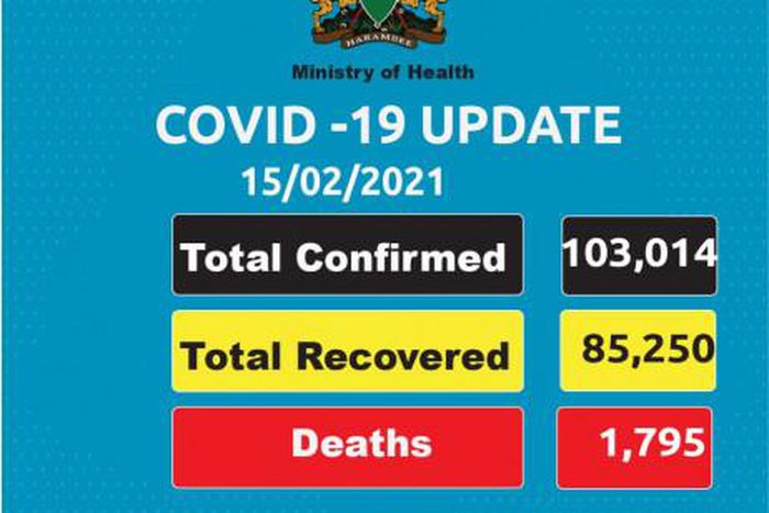 Ministry of Health, Kenya