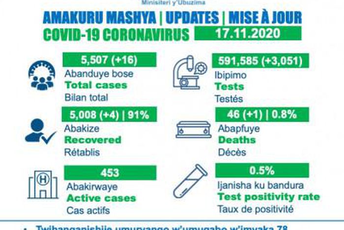 Ministry of Health, Republic of Rwanda