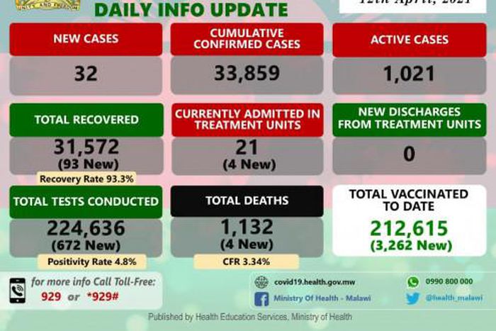 Ministry of Health and Population, Republic of Malawi