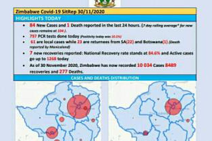 Ministry of Health and Child Care, Zimbabwe