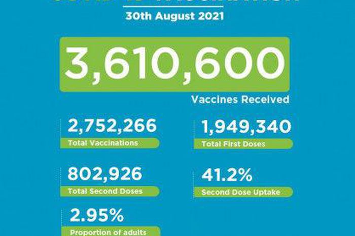 Ministry of Health, Kenya