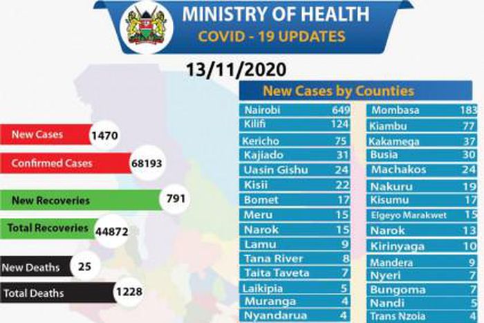 Ministry of Health, Kenya