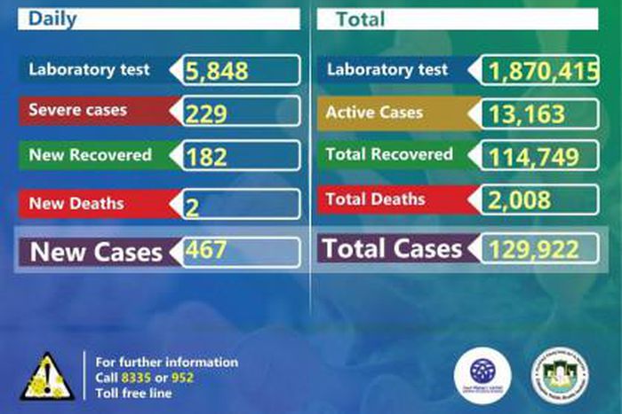 Ministry of Health, Ethiopia