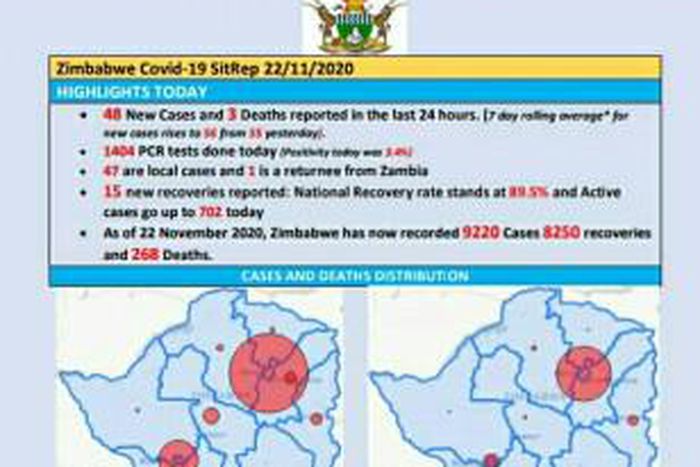 Ministry of Health and Child Care, Zimbabwe