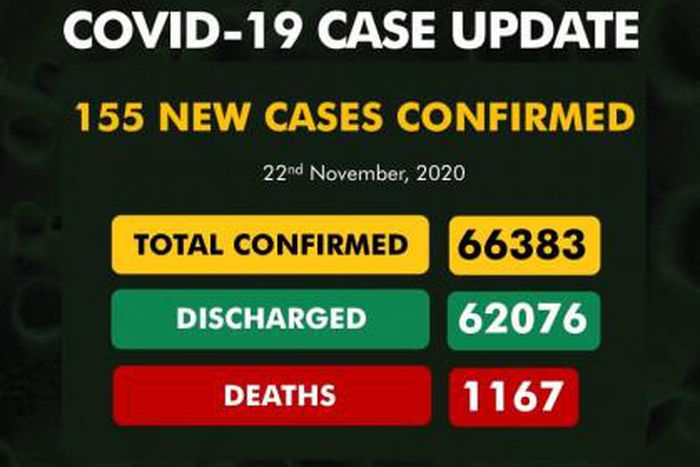 Nigeria Centre for Disease Control (NCDC)