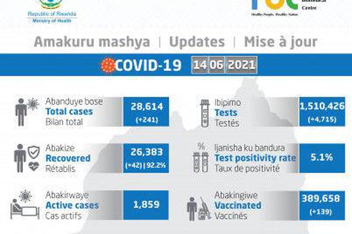 Ministry of Health, Republic of Rwanda