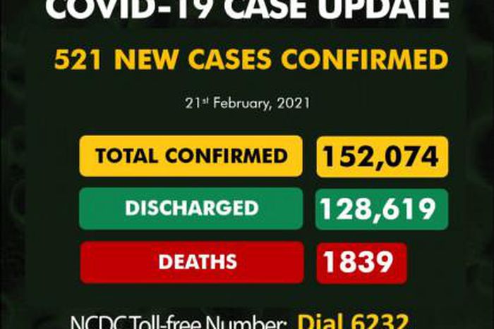 Nigeria Centre for Disease Control (NCDC)