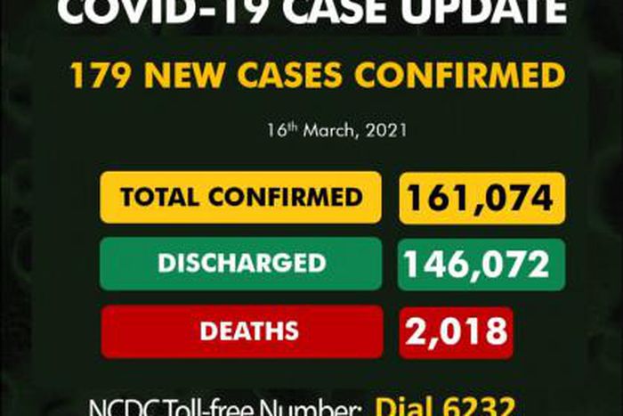 Nigeria Centre for Disease Control (NCDC)