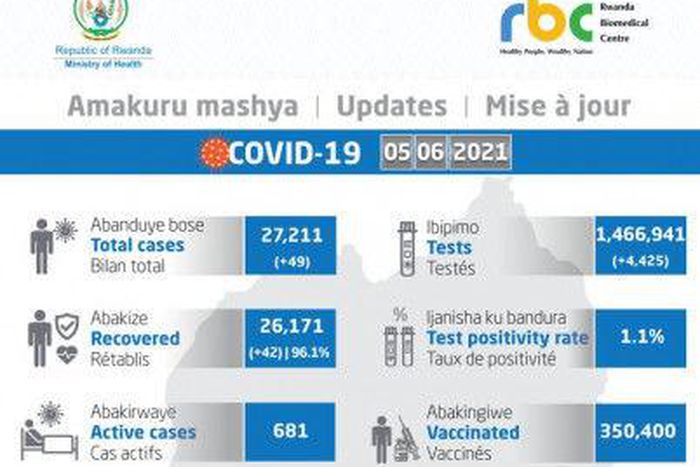 Ministry of Health, Republic of Rwanda