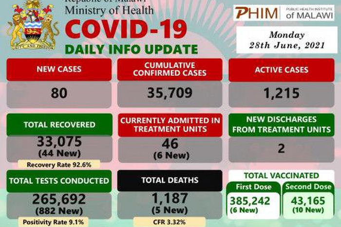 Ministry of Health and Population, Republic of Malawi