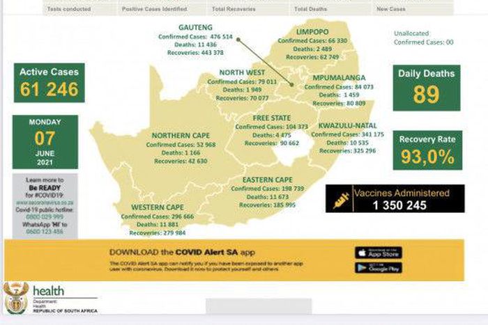 Republic of South Africa, Department of Health