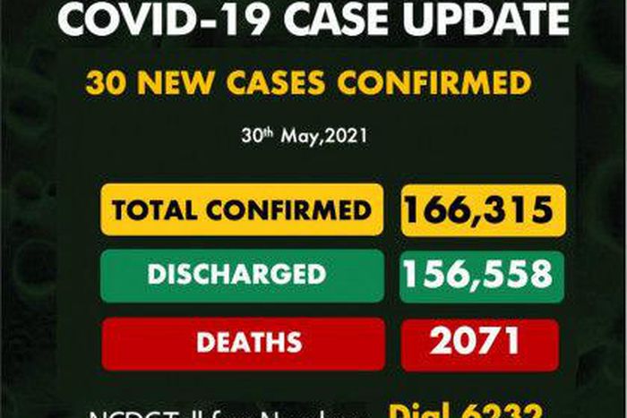 Nigeria Centre for Disease Control (NCDC)