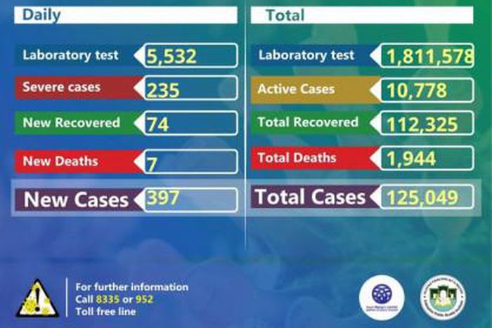 Ministry of Health, Ethiopia