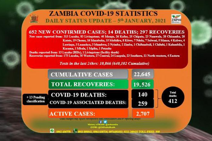 Zambia National Public Health Institute (ZNPHI)