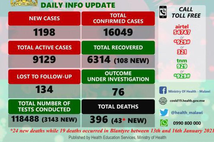 Ministry of Health and Population, Republic of Malawi