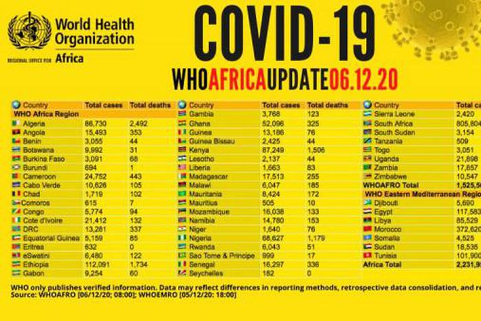 WHO Regional Office for Africa