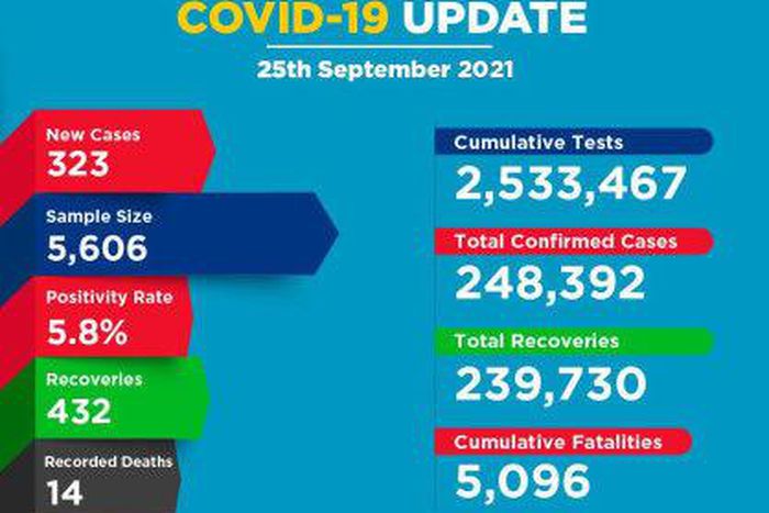 Ministry of Health, Kenya