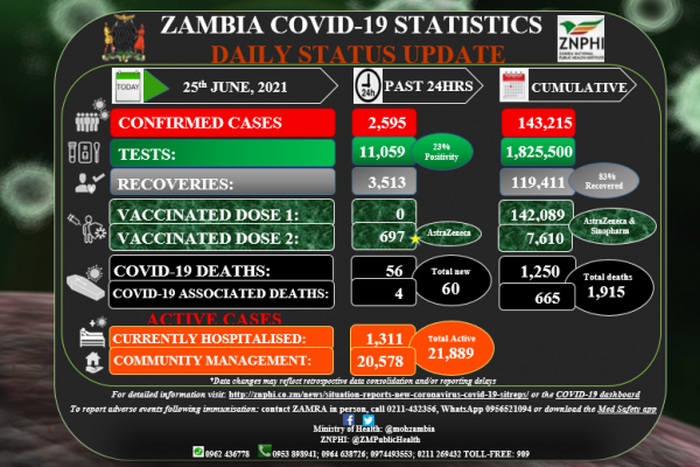 Zambia National Public Health Institute (ZNPHI)