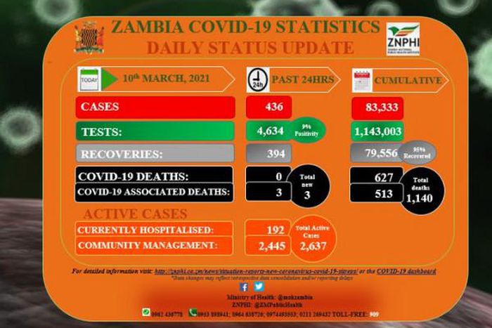 Zambia National Public Health Institute (ZNPHI)