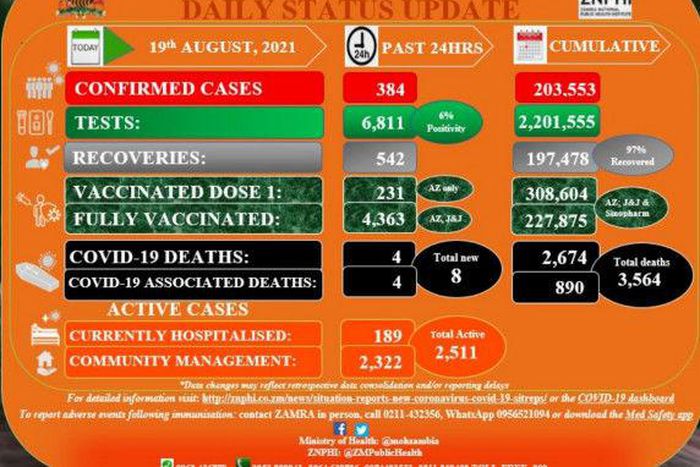 Zambia National Public Health Institute (ZNPHI)