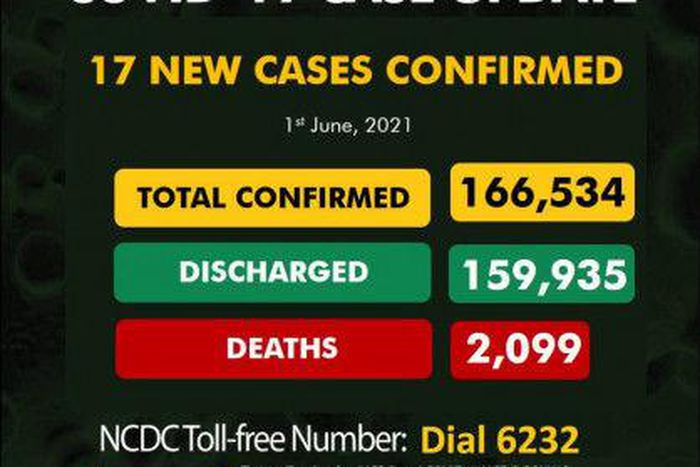Nigeria Centre for Disease Control (NCDC)