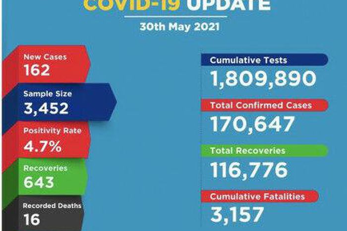 Ministry of Health, Kenya