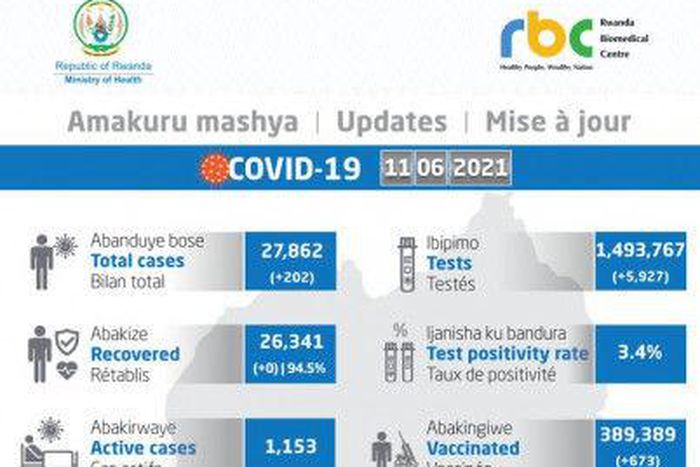 Ministry of Health, Republic of Rwanda