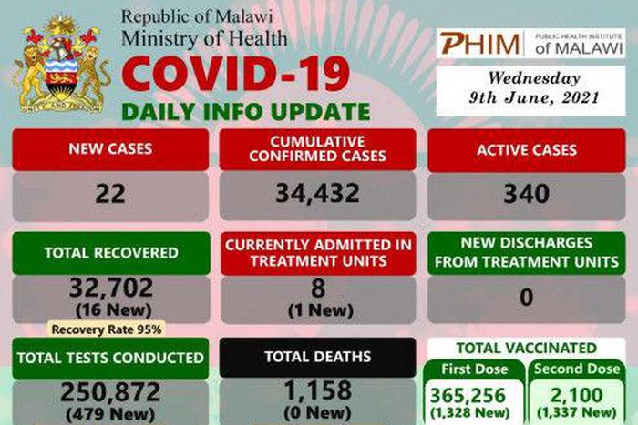 Ministry of Health and Population, Republic of Malawi