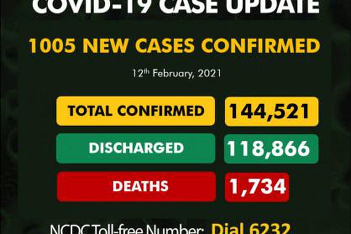 Nigeria Centre for Disease Control (NCDC)