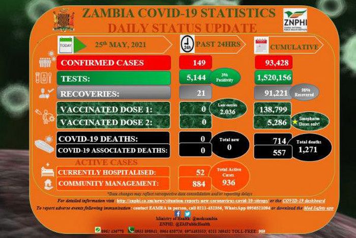 Zambia National Public Health Institute (ZNPHI)
