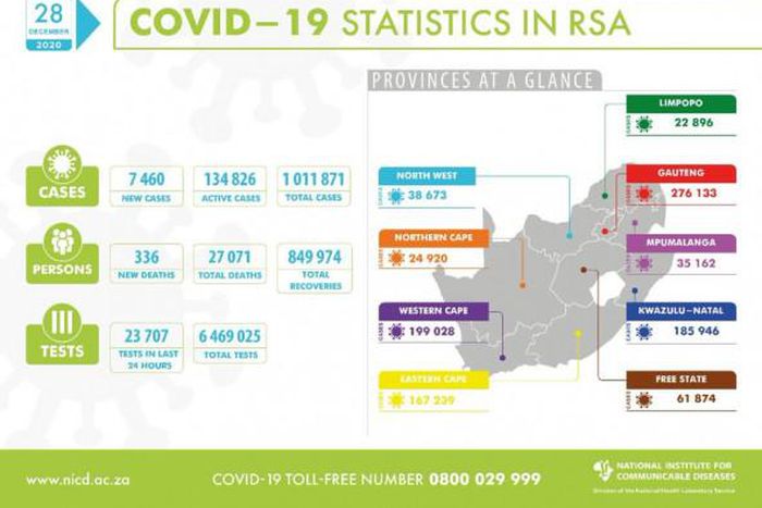 National Institute for Communicable Diseases, South Africa (NICD)