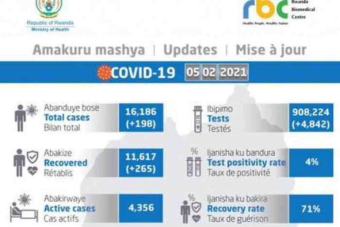 Ministry of Health, Republic of Rwanda