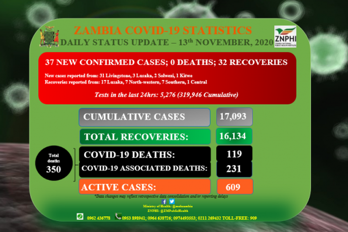 Zambia National Public Health Institute (ZNPHI)