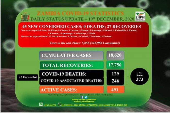 Zambia National Public Health Institute (ZNPHI)